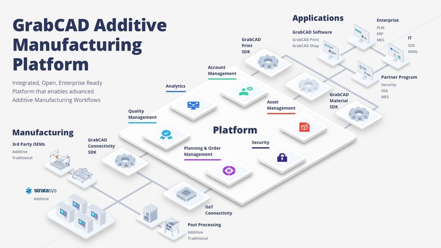 STRATASYS LANCE UNE PLATE-FORME LOGICIELLE OUVERTE POUR LA FABRICATION ADDITIVE À L'ÉCHELLE DE PRODUCTION